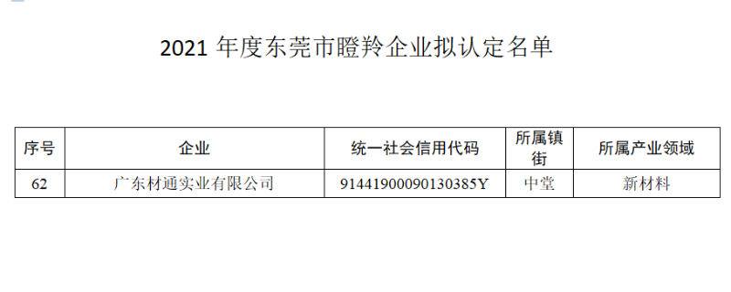 材通瞪羚企業(yè)認定